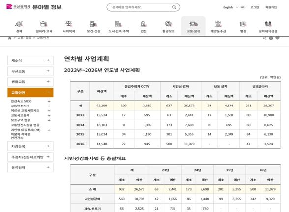 어린이통학로 종합안전대책, 부산시 누리집에서 만나봐요!