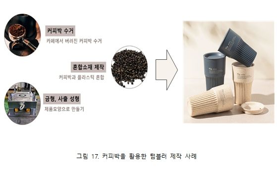 커피박을 활용한 텀블러 제작